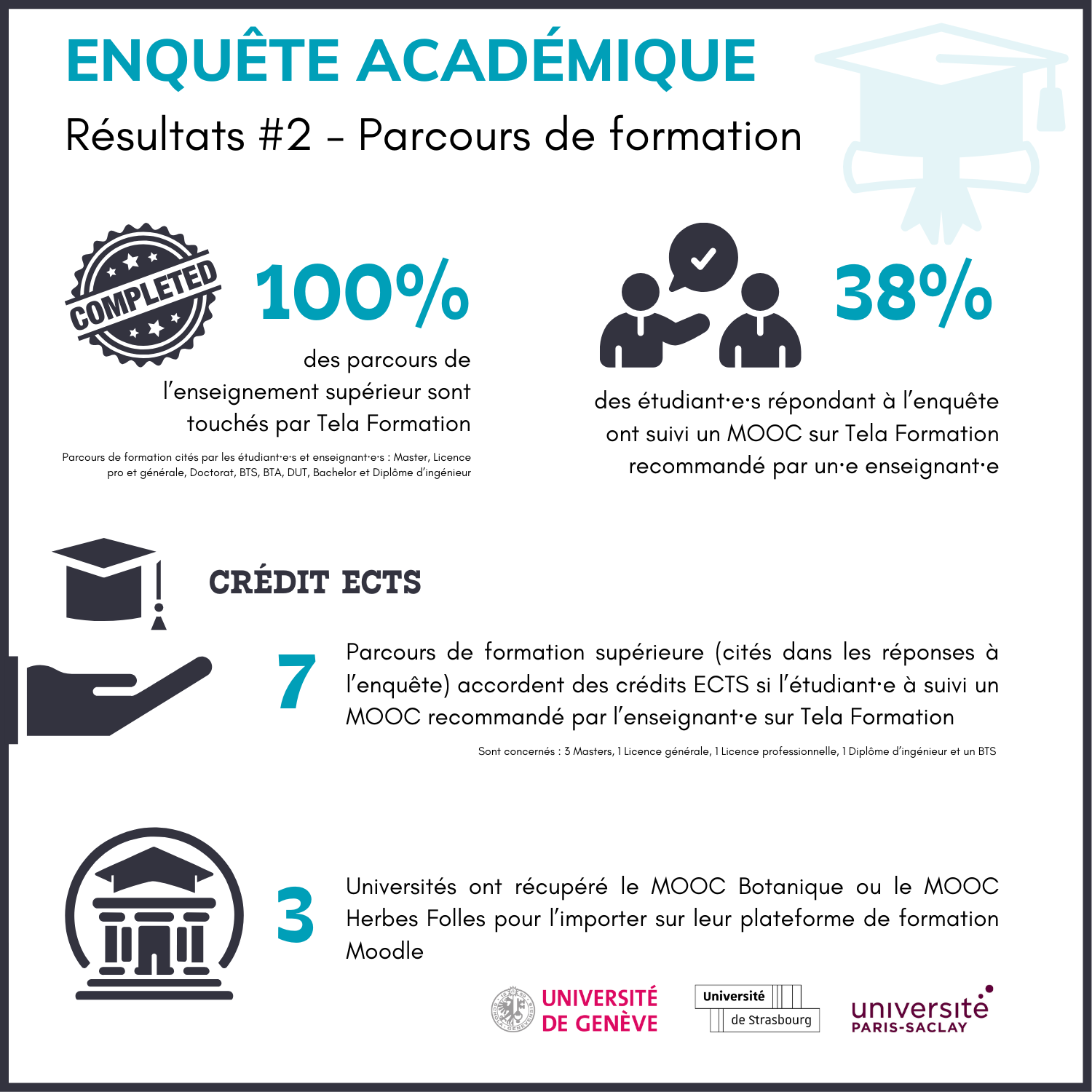 Image 2 - résultats enquête académique