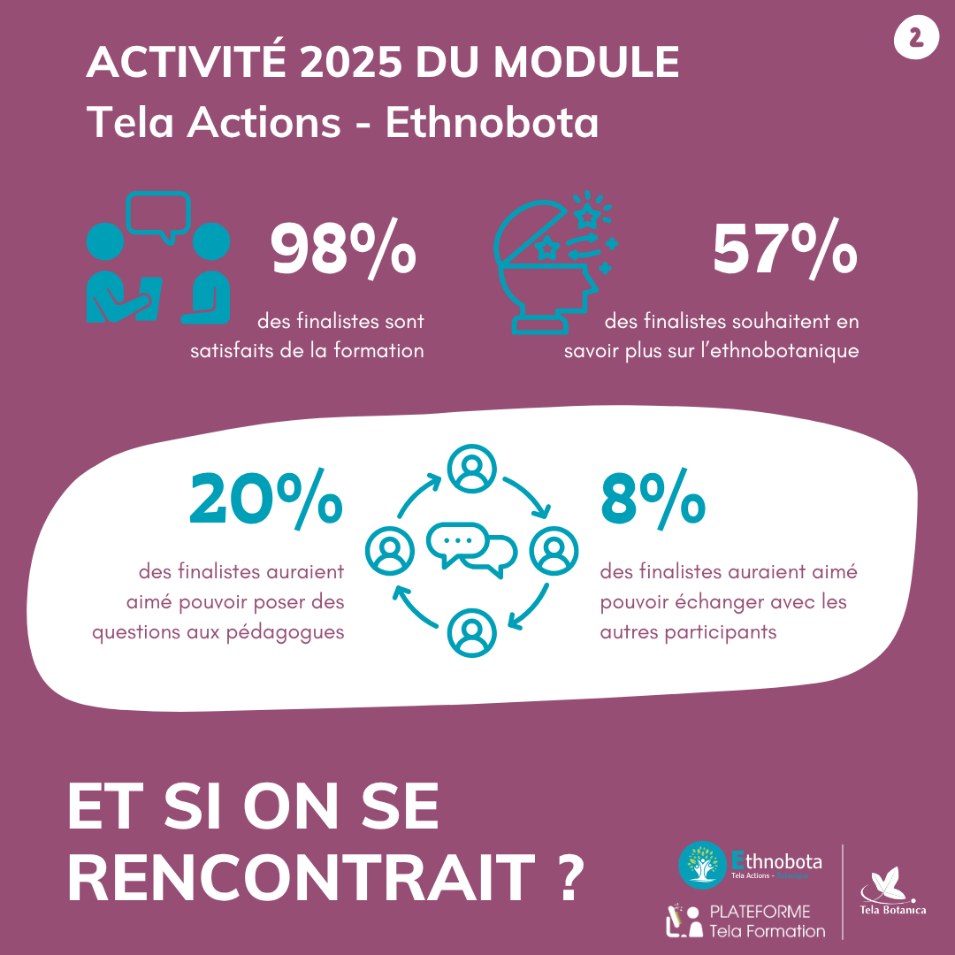 Image 2 - résultats enquête académique